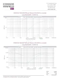 OH4610LF-012.8M Datasheet Page 4