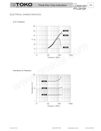 PTL2012-F27NT Datasheet Page 2