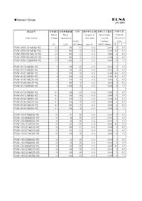 PVM-10V221MG70E-R2 Datasheet Pagina 2