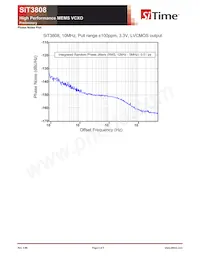 SIT3808AI-D3-33-EE-74.250000X Datasheet Page 3