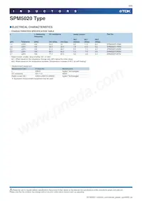 SPM5020T-R47M Datasheet Pagina 6