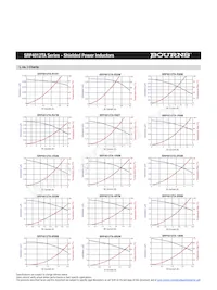 SRP4012TA-3R3M Datasheet Page 2