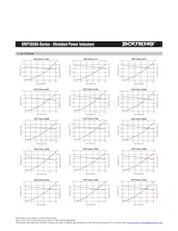 SRP7028A-R10M Datasheet Page 2