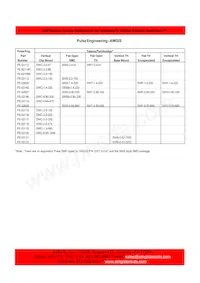 SWS-3.0-47 Datasheet Pagina 3