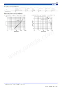 TCM0806T-060-2P-T200 Datasheet Page 3