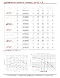 THA981M100AC1C Datasheet Pagina 5