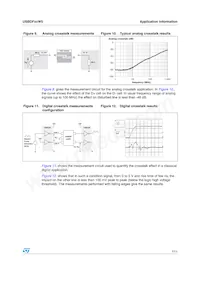 USBDF02W5 Datasheet Page 7