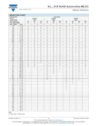 VJ1210A332FFBAT Datasheet Page 4