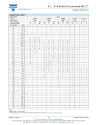 VJ1210A332FFBAT Datasheet Page 8