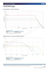 VLB7050HT-R11M Datasheet Page 2