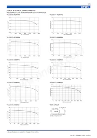 VLS3015T-100MR70 Datasheet Page 2