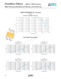 W2F43A1018AT1F Datasheet Pagina 2