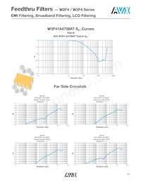 W2F43A1018AT1F Datasheet Pagina 3