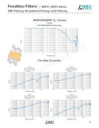 W2F43A1018AT1F Datasheet Pagina 7