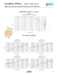 W2F43A1018AT1F Datasheet Page 9