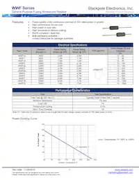 WWF2AJT82R0 Datasheet Copertura