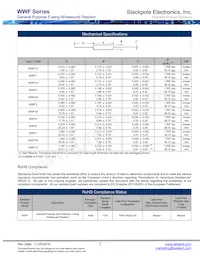 WWF2AJT82R0 Datasheet Page 2