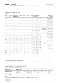 YC324-FK-0710RL數據表 頁面 8