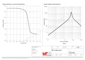 7440320056 Datasheet Pagina 2