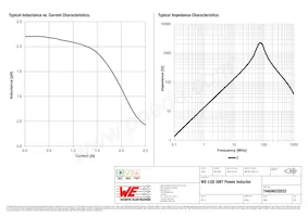 74404032022 Datasheet Pagina 2