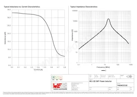 74404032330 Datasheet Page 2