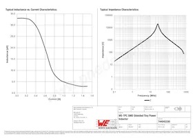 744042330 Datasheet Page 2