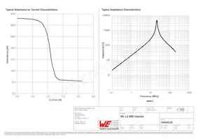 744045330 Datasheet Page 2