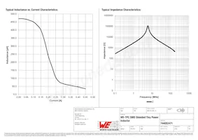 744052471 Datasheet Page 2