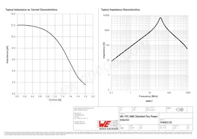 744053120 Datasheet Page 2