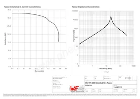 744065330 Datasheet Page 2