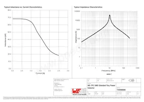 744066680 Datasheet Pagina 2