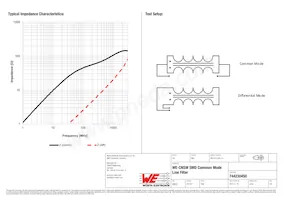 744230450 Datasheet Page 2