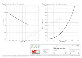 744310200 Datasheet Page 2