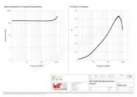 744761215C Datasheet Page 2