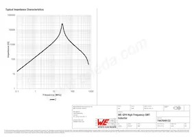 7447649122 Datasheet Pagina 2