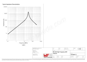 7447669112 Datenblatt Seite 2