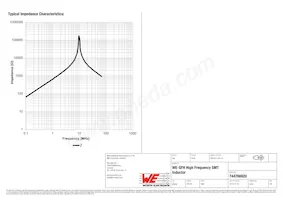 744766920 Datasheet Pagina 2