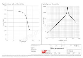 7447732168 Datasheet Pagina 2