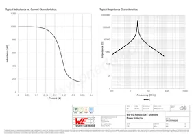 744778930 Datasheet Pagina 2