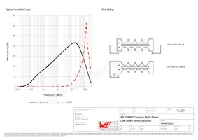 7448053201 Datasheet Page 2