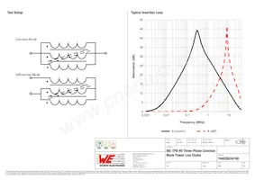 744835034160 Datasheet Page 2