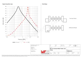 7448640418 Datasheet Page 2