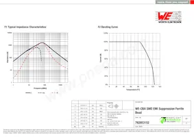 782853152 Datasheet Pagina 2