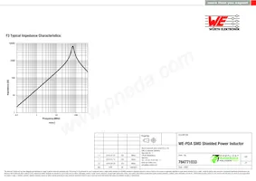 784771033 Datasheet Page 3