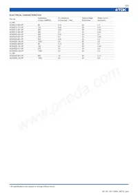 ACM2520-102-2P Datasheet Pagina 4