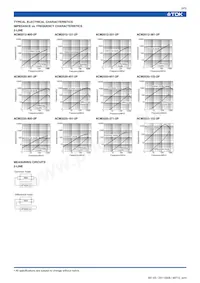 ACM2520-102-2P Datasheet Pagina 5