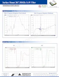 AFS20A15-2017.50-T3 Datasheet Page 3