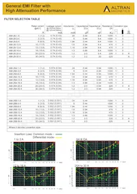 AMI-26-30-6 Datasheet Page 2
