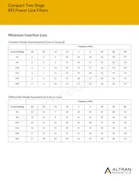 AMI-M12A-6-30-C Datasheet Page 4