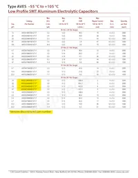 AVES474M50B12T-F數據表 頁面 3